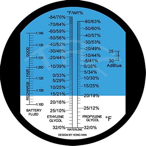 refractometer ethylene glycol|propylene glycol refractometer chart.